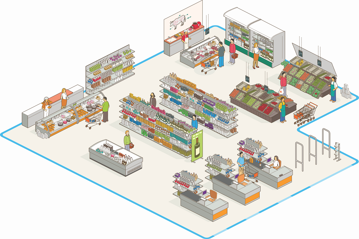 5 Layout Secrets Of The Big Retail Chains